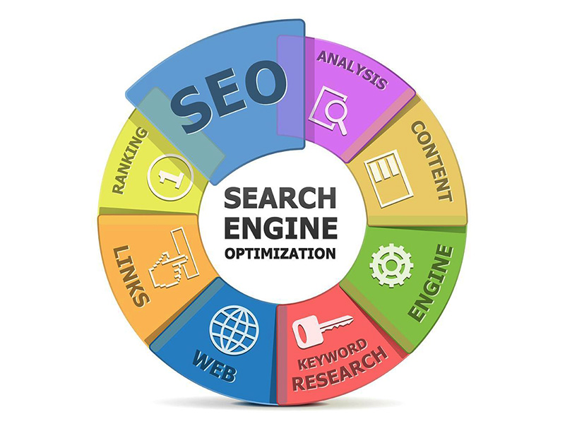 seo人員工資多高？待遇條件！