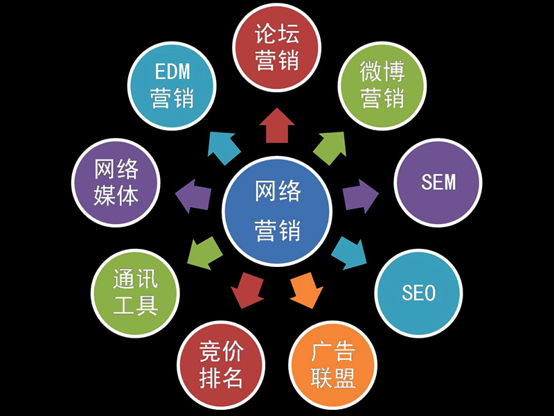 做網站銷售好不好？前景怎么樣？