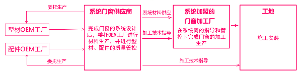 什么是系統門窗,什么叫系統門窗,系統門窗什么意思
