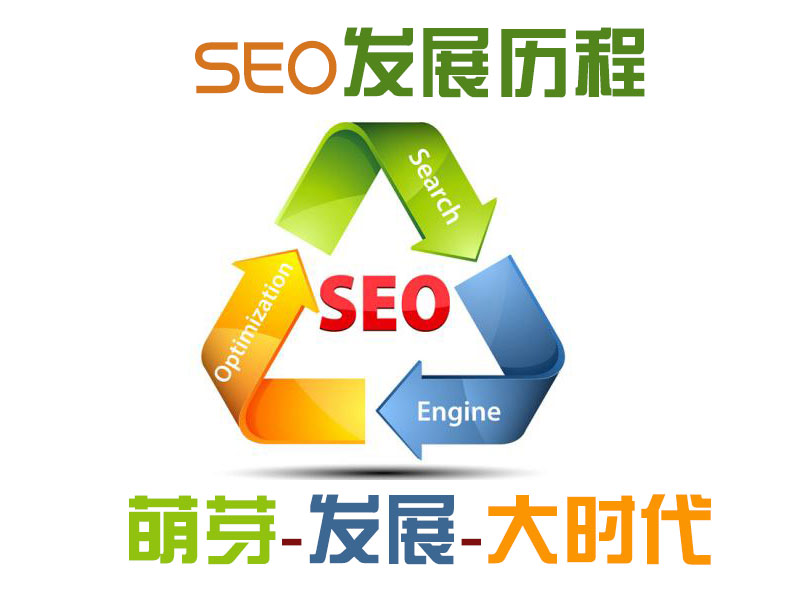 網站優化SEO行業正在走進大時代