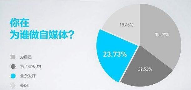 【復興SEO】企業做網站SEO優化的目的是什么？