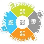 【二林網站建設】在網站建設過程中需要注意的問題和推廣方法