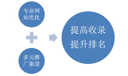 【古坑SEO】怎么給網站做SEO？實施SEO優化的經典6步驟
