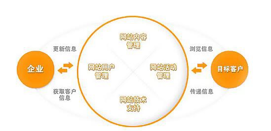【白沙SEO】怎么給圖片進行優化操作？圖片優化的原則介紹
