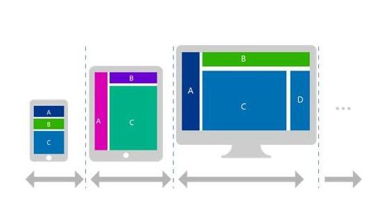 【沙雅SEO】網站怎么定位？網站定位的重要性介紹