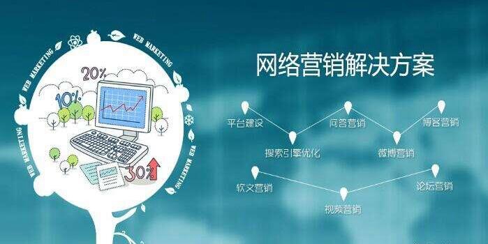 【新和SEO】如何提升網站關鍵詞排名？企業網站關鍵詞排名上升的要素