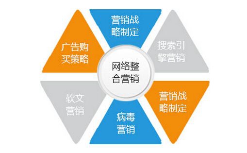 【玉樹網站建設】什么是網站服務器租用？服務器租用介紹