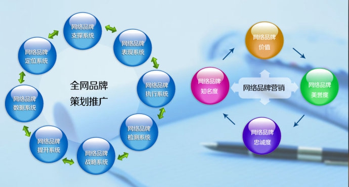 【格爾木SEO】錨文本鏈接對SEO有什么作用？錨文本鏈接的主要作用