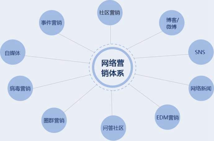 【烏蘭SEO】網站站內優化方法有哪些？站內SEO技巧分享