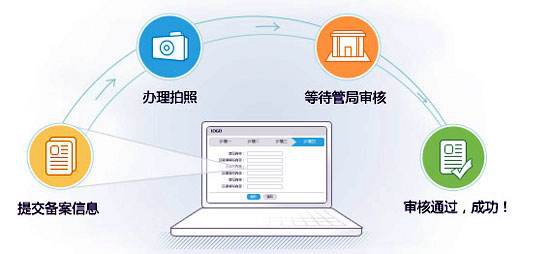 【永昌SEO】網站策劃有哪些方法？有哪些策劃方案？