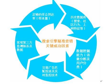 【靖遠網絡推廣】什么是網絡推廣系統性？網站推廣的系統性介紹
