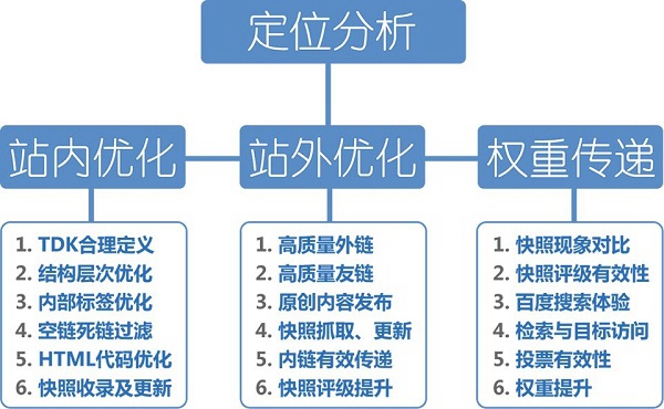 【天祝網站建設】為什么要建設營銷型網站？企業建設營銷型網站的重要性