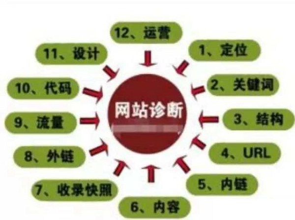 【酒泉做網站】企業做網站有什么作用嗎？做個網站好不好？