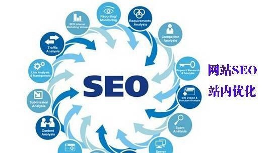 【臨夏網站建設】網站建設技術是什么？網站技術解決方案的介紹