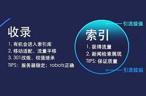 【耀州網站建設】為什么要做網站維護？網站維護的意義是什么
