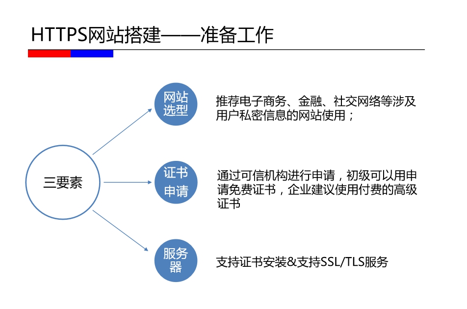 【商南網絡推廣】網站推廣的四階段分別有什么主要任務？