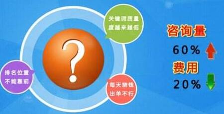 【中正SEO】怎么讓百度收錄快點，百度關鍵詞SEO排名更好