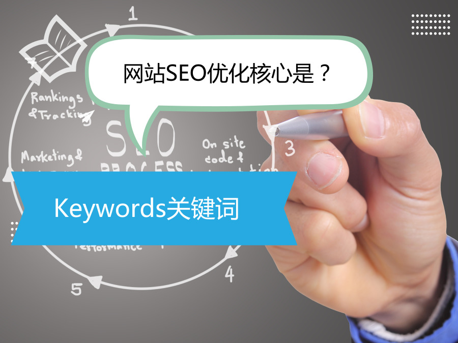 做網站先定位，關鍵詞選擇是核心